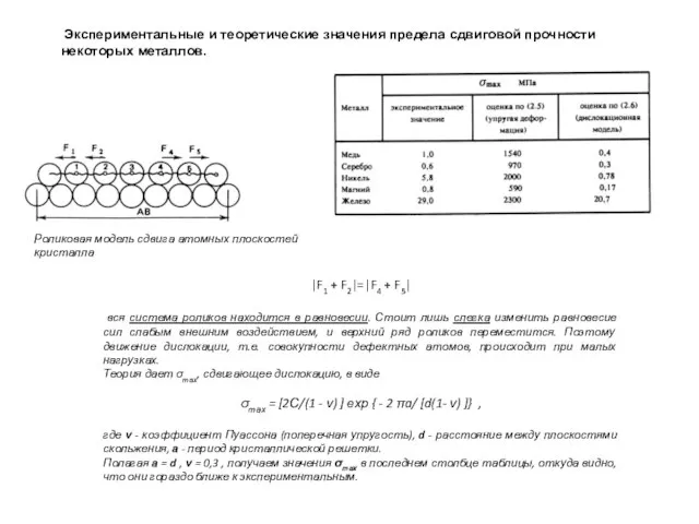 Экспериментальные и теоретические значения предела сдвиговой прочности некоторых металлов. Роликовая модель сдвига
