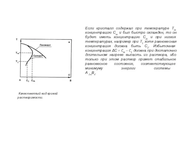 Качественный вид кривой растворимости. Если кристалл содержал при температуре Тm концентрацию Сm