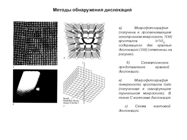 Методы обнаружения дислокаций а) Микрофотография (получена в просвечивающем электронном микроскопе, TEM) кристалла