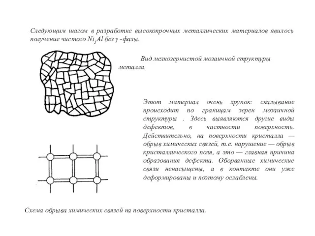 Следующим шагом в разработке высокопрочных металлических материалов явилось получение чистого Ni3Al без