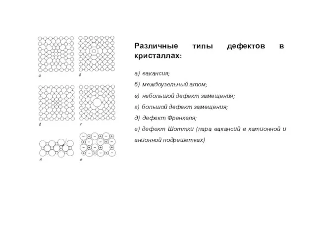 Различные типы дефектов в кристаллах: а) вакансия; б) междоузельный атом; в) небольшой
