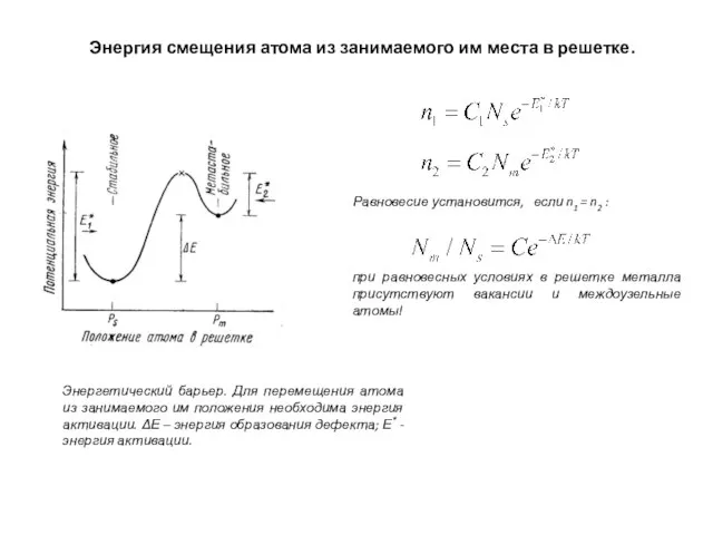 Энергия смещения атома из занимаемого им места в решетке. Энергетический барьер. Для