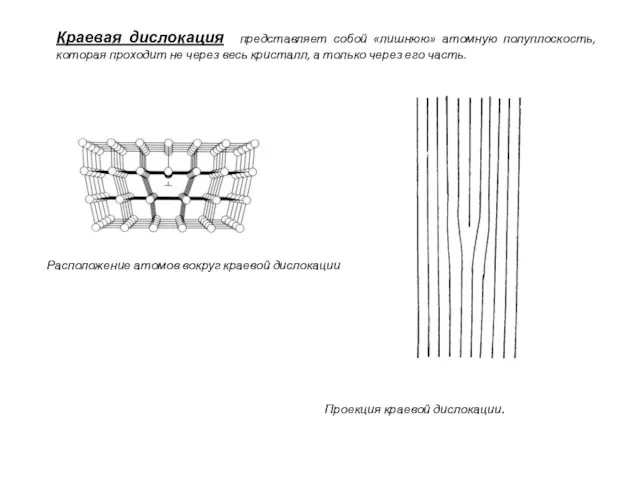 Расположение атомов вокруг краевой дислокации Краевая дислокация представляет собой «лишнюю» атомную полуплоскость,