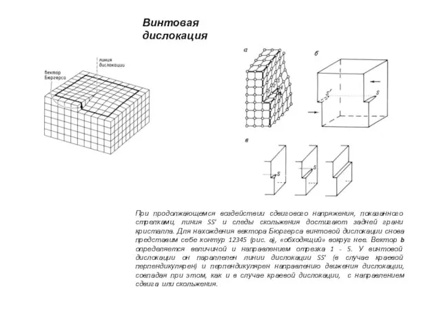 Винтовая дислокация При продолжающемся воздействии сдвигового напряжения, показанного стрелками, линия SS' и