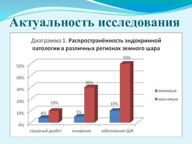 Актуальность исследования