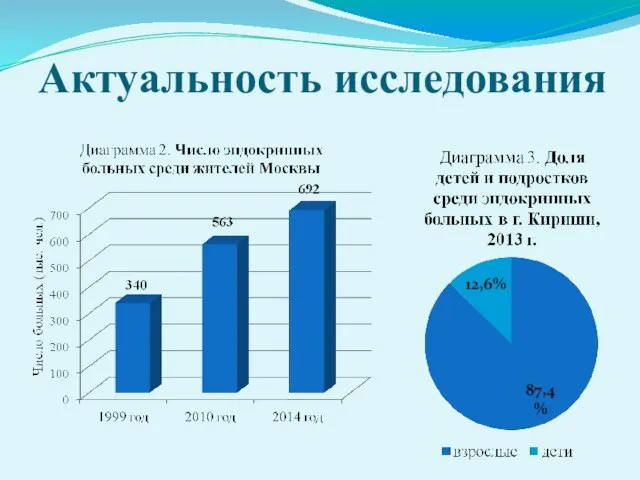 Актуальность исследования