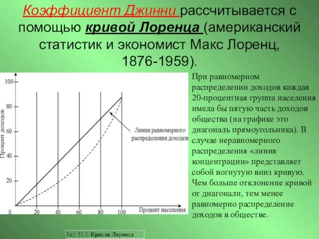 Коэффициент Джинни рассчитывается с помощью кривой Лоренца (американский статистик и экономист Макс