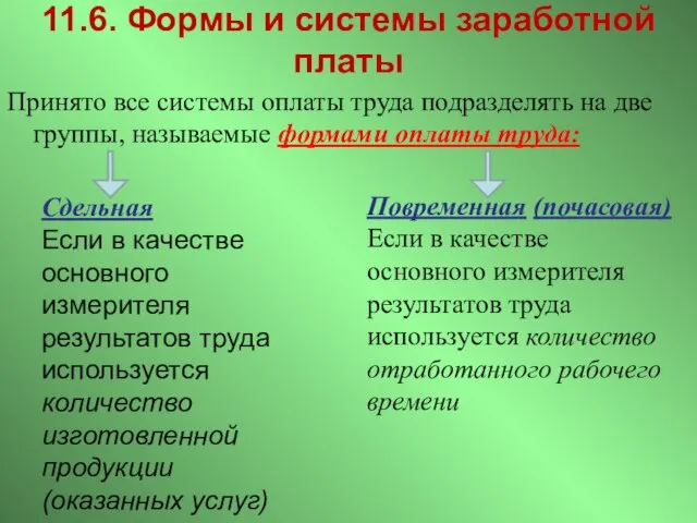 11.6. Формы и системы заработной платы Принято все системы оплаты труда подразделять