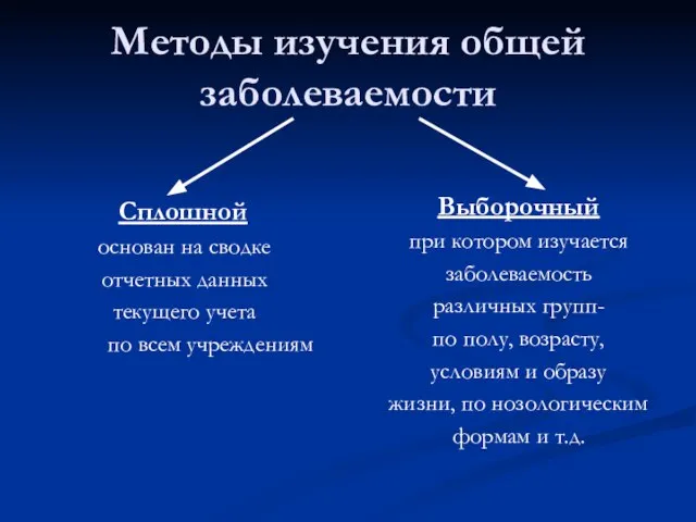 Методы изучения общей заболеваемости Сплошной основан на сводке отчетных данных текущего учета