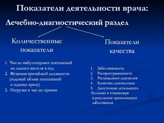 Показатели деятельности врача: Лечебно-диагностический раздел Количественные показатели Заболеваемость Распространенность Расхождение диагнозов Качество