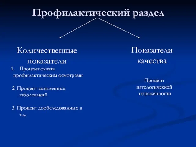 Профилактический раздел Количественные показатели Показатели качества Процент охвата профилактическим осмотрами 2. Процент