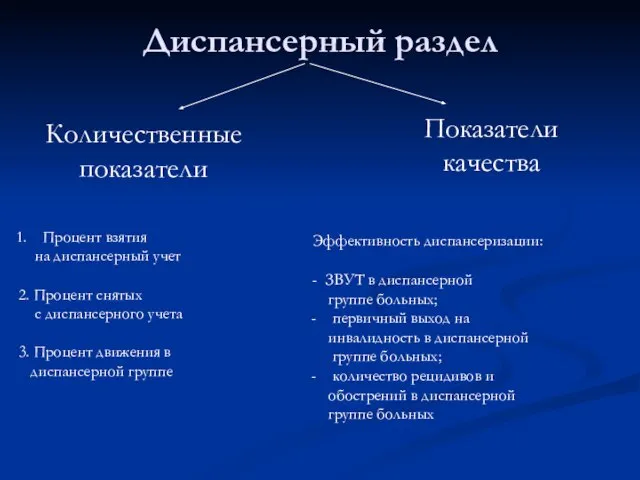 Диспансерный раздел Количественные показатели Показатели качества Процент взятия на диспансерный учет 2.