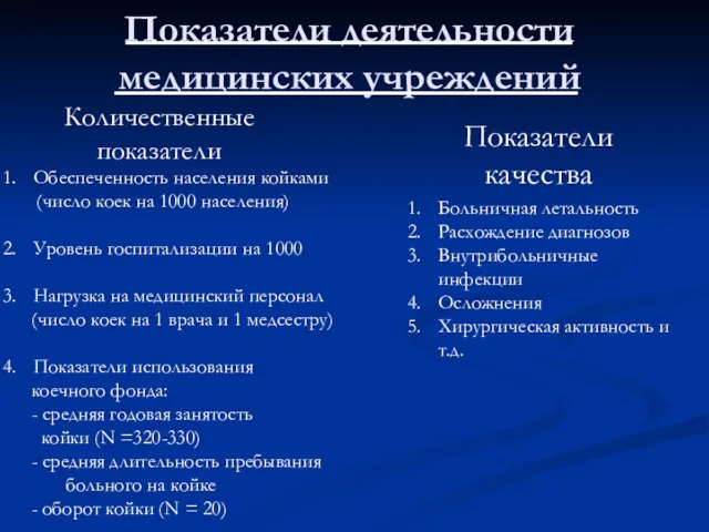 Показатели деятельности медицинских учреждений Количественные показатели Показатели качества Обеспеченность населения койками (число