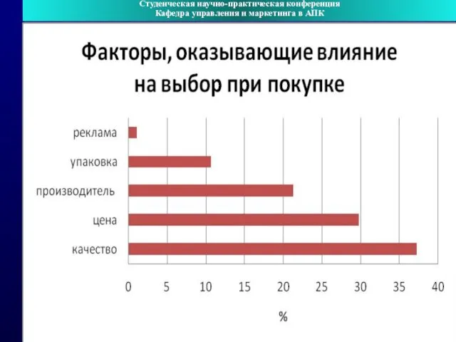 Студенческая научно-практическая конференция Кафедра управления и маркетинга в АПК