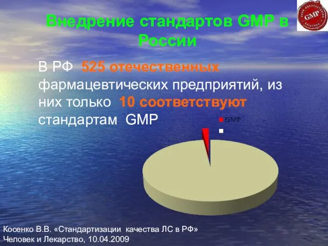 Внедрение стандартов GMP в России В РФ 525 отечественных фармацевтических предприятий, из