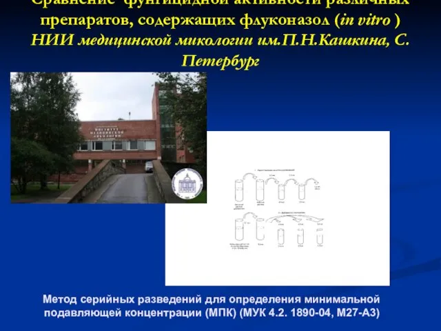 Сравнение фунгицидной активности различных препаратов, содержащих флуконазол (in vitro ) НИИ медицинской