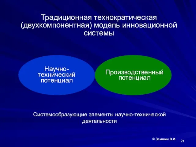 Традиционная технократическая (двухкомпонентная) модель инновационной системы Производственный потенциал Научно-технический потенциал Системообразующие элементы