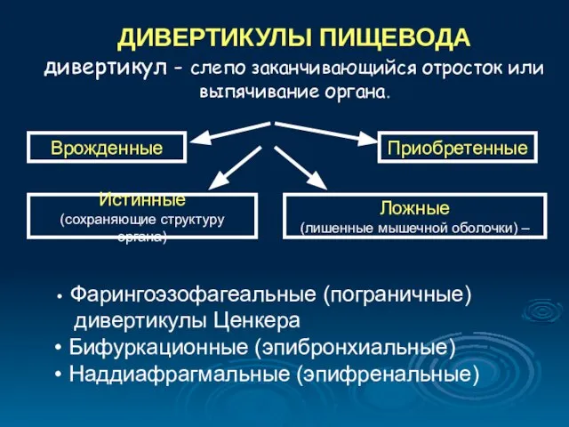 ДИВЕРТИКУЛЫ ПИЩЕВОДА дивертикул - слепо заканчивающийся отросток или выпячивание органа. Врожденные Ложные