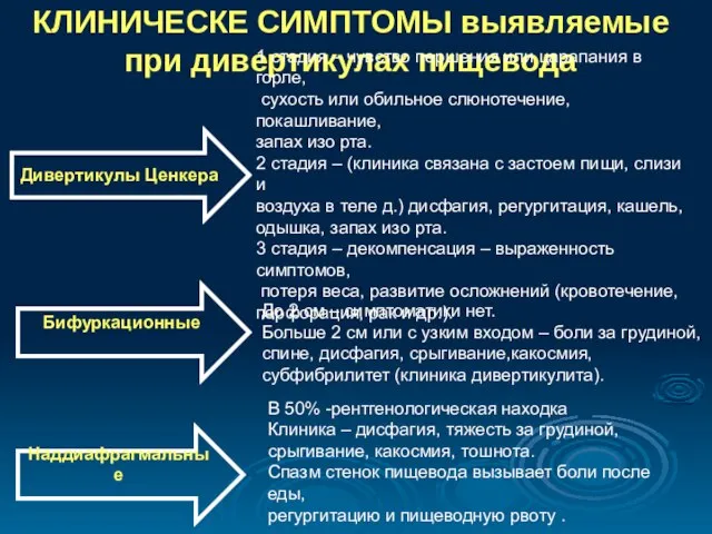 КЛИНИЧЕСКЕ СИМПТОМЫ выявляемые при дивертикулах пищевода 1 стадия – чувство першения или