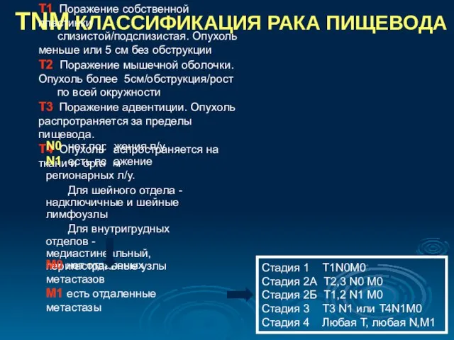 ТNM КЛАССИФИКАЦИЯ РАКА ПИЩЕВОДА Т1 Поражение собственной пластинки слизистой/подслизистая. Опухоль меньше или