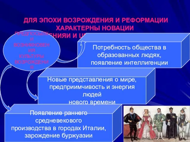 ДЛЯ ЭПОХИ ВОЗРОЖДЕНИЯ И РЕФОРМАЦИИ ХАРАКТЕРНЫ НОВАЦИИ В МЫШЛЕНИЯИ И ЦЕННОСТНЫХ ОРИЕНТИРАХ