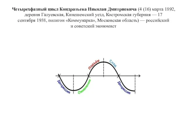 Четырехфазный цикл Кондратьева Николая Дмитриевича (4 (16) марта 1892, деревня Галуевская, Кинешемский