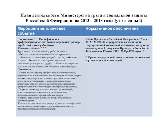 План деятельности Министерства труда и социальной защиты Российской Федерации на 2013 – 2018 годы (уточненный)