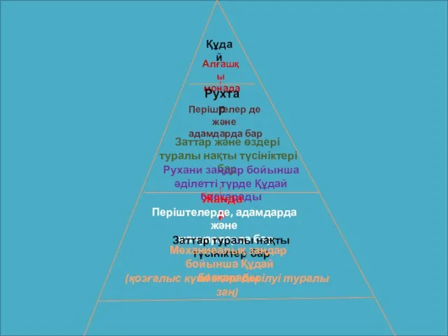 Құдай Алғашқы монада Рухтар Періштелер де және адамдарда бар Заттар және өздері