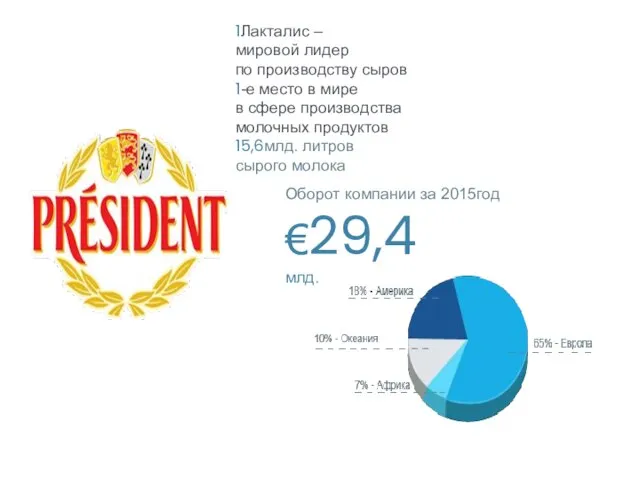 1Лакталис – мировой лидер по производству сыров 1-е место в мире в