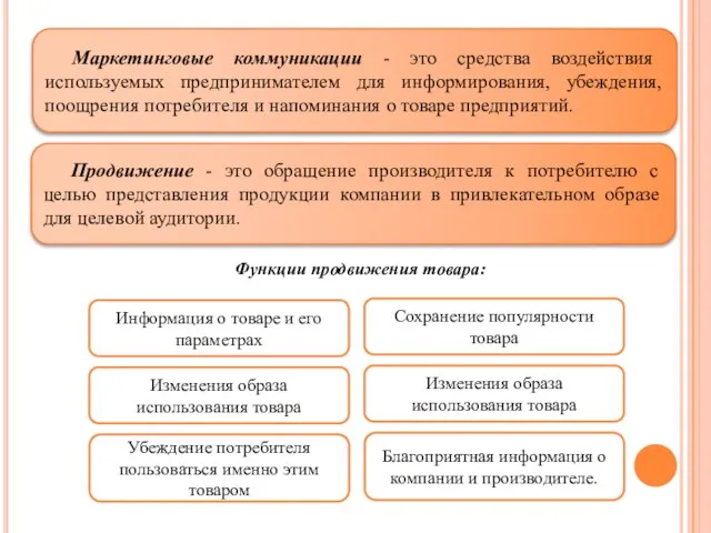 Маркетинговые коммуникации - это средства воздействия используемых предпринимателем для информирования, убеждения, поощрения