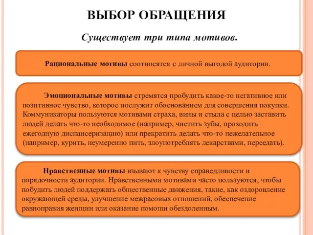 ВЫБОР ОБРАЩЕНИЯ Существует три типа мотивов. Нравственные мотивы взывают к чувству справедливости