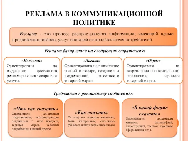 РЕКЛАМА В КОММУНИКАЦИОННОЙ ПОЛИТИКЕ Реклама - это процесс распространения информации, имеющий целью