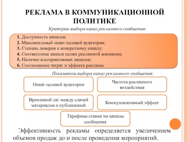 РЕКЛАМА В КОММУНИКАЦИОННОЙ ПОЛИТИКЕ Критерии выбора канал рекламного сообщения: 1. Доступность каналов;