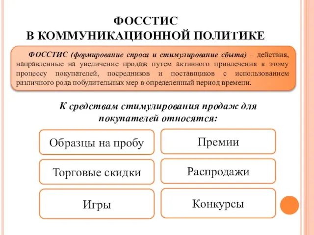 ФОССТИС В КОММУНИКАЦИОННОЙ ПОЛИТИКЕ ФОССТИС (формирование спроса и стимулирование сбыта) – действия,