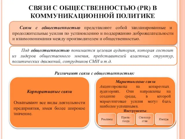 СВЯЗИ С ОБЩЕСТВЕННОСТЬЮ (PR) В КОММУНИКАЦИОННОЙ ПОЛИТИКЕ Связи с общественностью представляют собой