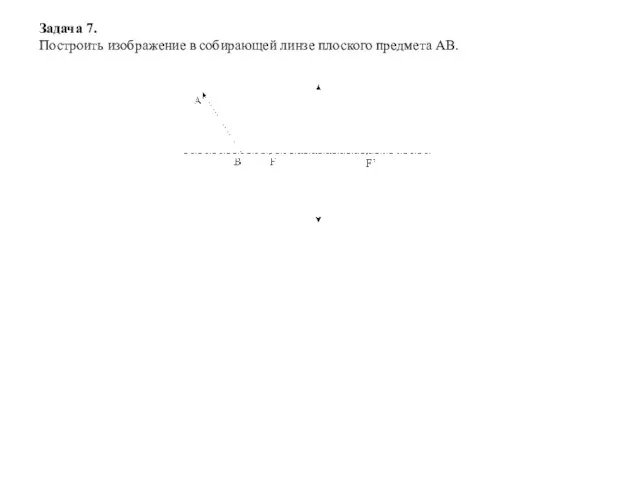 Задача 7. Построить изображение в собирающей линзе плоского предмета AB.