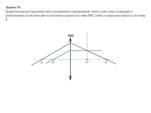 Задача 19. Графическим построением найти положение сопряженной точки, если точка А предмета