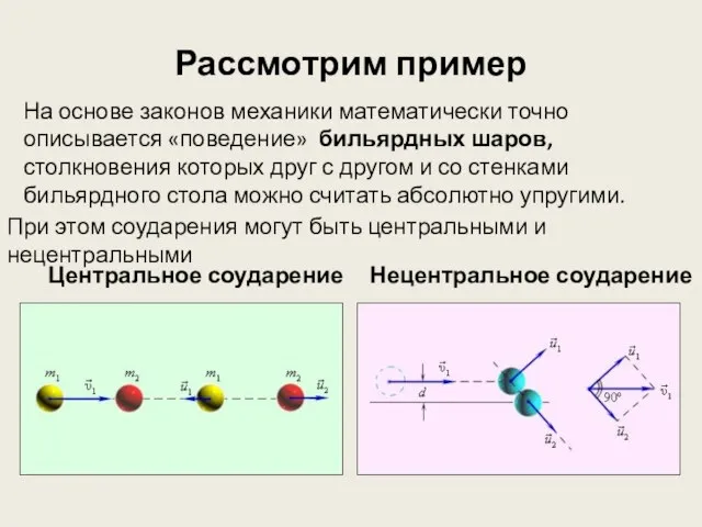 Рассмотрим пример На основе законов механики математически точно описывается «поведение» бильярдных шаров,