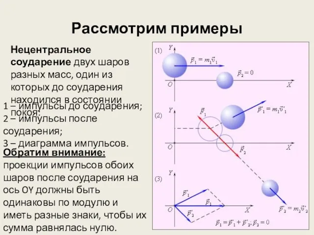 Нецентральное соударение двух шаров разных масс, один из которых до соударения находился