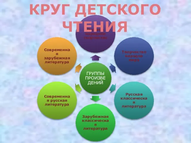 КРУГ ДЕТСКОГО ЧТЕНИЯ