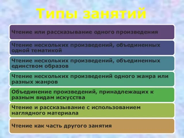 Типы занятий