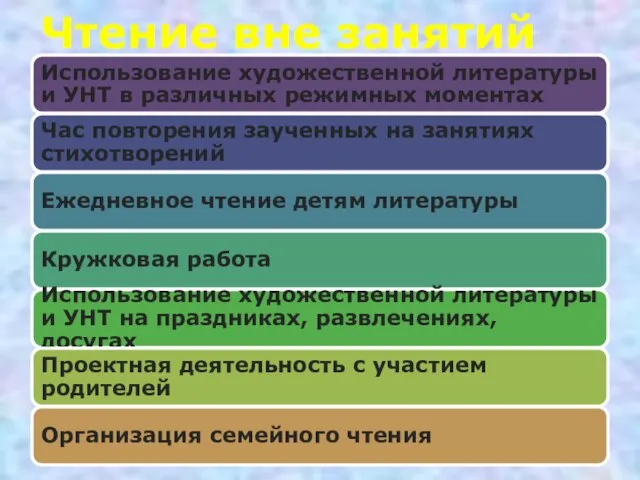 Чтение вне занятий