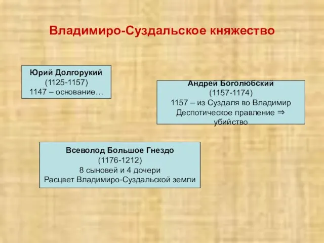 Владимиро-Суздальское княжество Юрий Долгорукий (1125-1157) 1147 – основание… Андрей Боголюбский (1157-1174) 1157