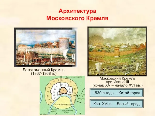 Архитектура Московского Кремля Белокаменный Кремль (1367-1368 гг.) Московский Кремль при Иване III