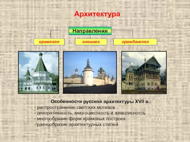Архитектура Особенности русской архитектуры XVII в.: - распространение светских мотивов - декоративность,