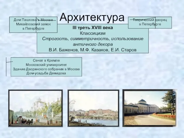 Архитектура III треть XVIII века Классицизм Строгость, симметричность, использование античного декора В.И.