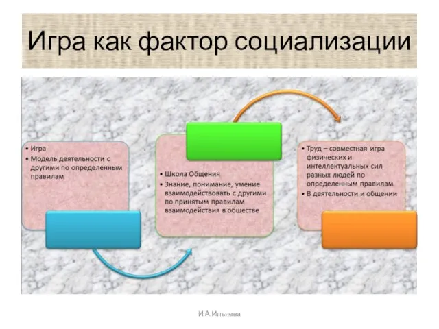 Игра как фактор социализации И.А.Ильяева