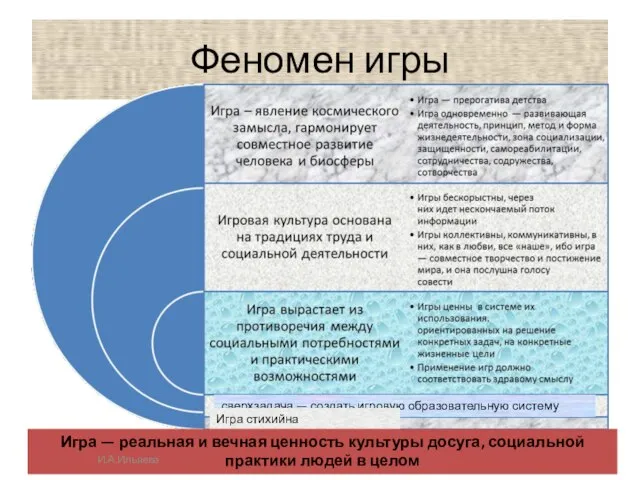 Феномен игры сверхзадача — создать игровую образовательную систему Игра стихийна Игра —