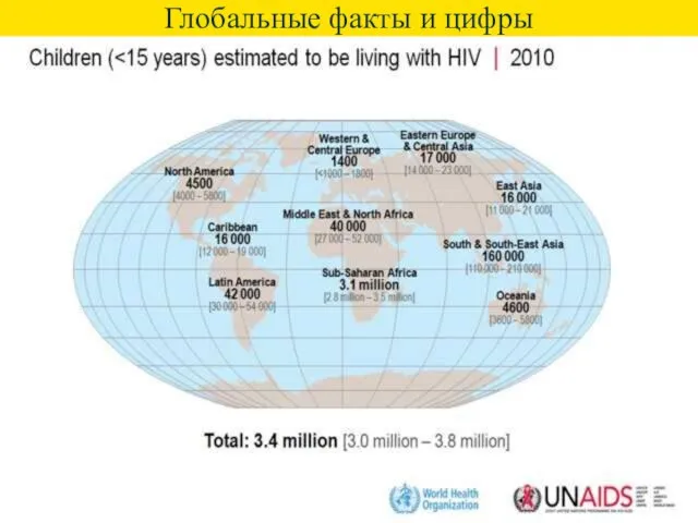 Глобальные факты и цифры