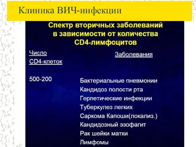 Клиника ВИЧ-инфекции